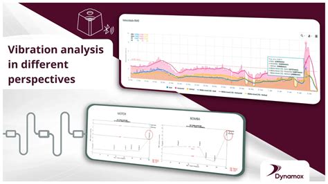 Image result for Understanding Vibration Analysis