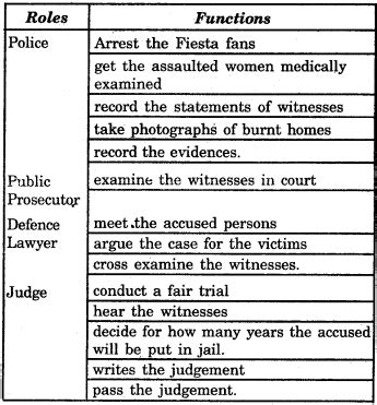 NCERT Solutions for Class 8 Social Science Civics Chapter 6 ...