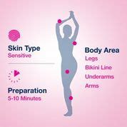 Veet 5 in 1 Skin Benefits Hair Removal Cream for Sensitive Skin, 50 gm ...