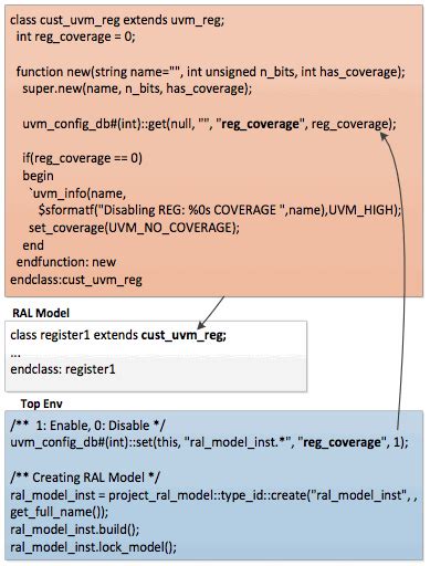 Image result for RAL Vcs Coverage