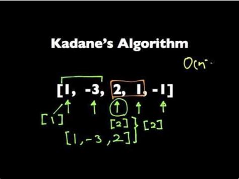 Kadane's Algorithm Gfg Solution 的图像结果