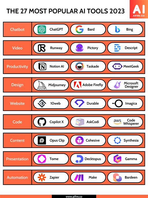 The 27 Most Popular AI Tools 2023 : r/ChatGPT