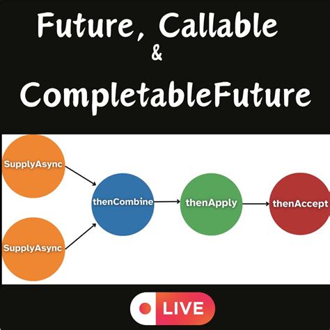 Java Shrayansh 的图像结果