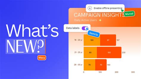 What’s new in Canva Websites