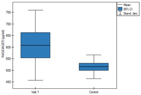 Calprotectin and Receptor for Advanced Glycation End Products as a ...