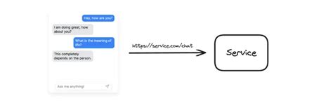 Deep Chat：开源可定制的 AI 聊天界面组件，支持多模态交互与跨平台集成 | AI铺子
