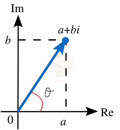 Complex Python 的图像结果