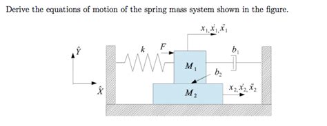 Image result for Spring-Mass System Calculus