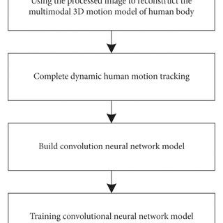 Process Based Algorithm 的图像结果