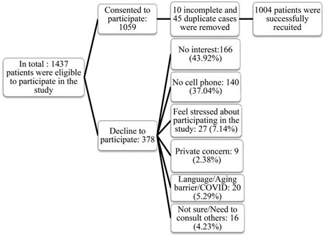 9 Recruiting Process Flow 的图像结果