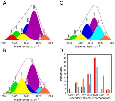 pH-Dependent Solution Structure and Activity of a Reduced Form of the ...