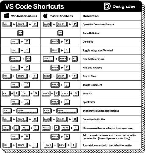 Image result for vs Code Cheat Sheet