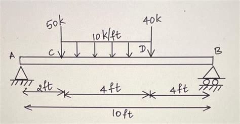 Image result for Combine Loading Fbd