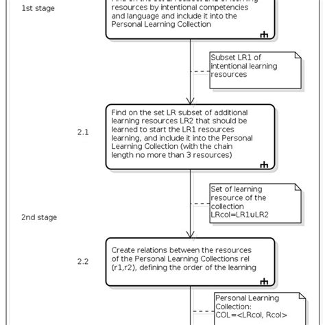 Image result for Crows Foot Example of Subclass and Superclass