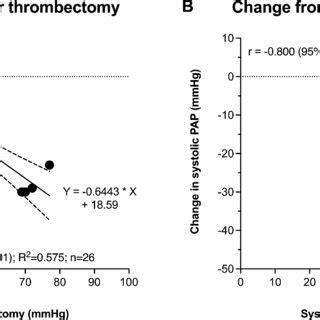 Image result for Correlation and Regression Example Problems
