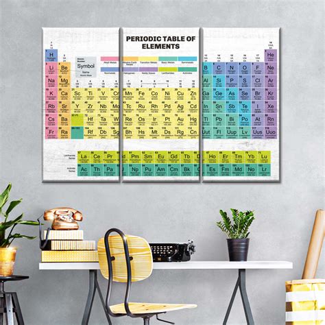 Periodic Table Of Elements Wall art | Elephant Stock