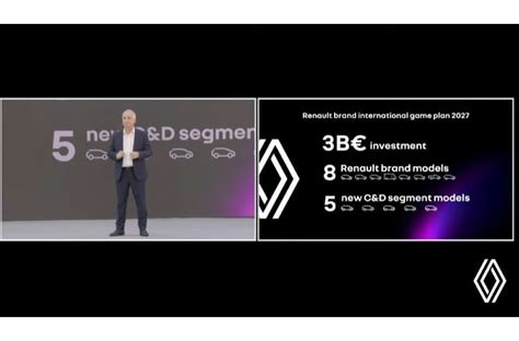 Renault to invest Euro 3 billion in 'new international gameplan 2027 ...