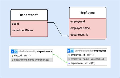 Image result for Spring Boot ATM Account One to Many Tutorial
