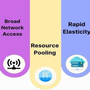 Image result for Cloud API Components