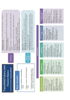Finance Cheat Sheet 的图像结果
