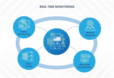 Image result for What Is Real-Time Machine Monitoring Data