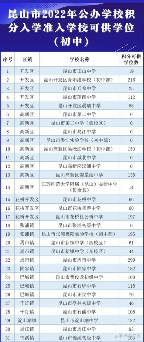 【北京积分落户】2022年了你还在攒基础分？海外一年制硕士留学帮你加速落户，最高可加26分！ - 知乎