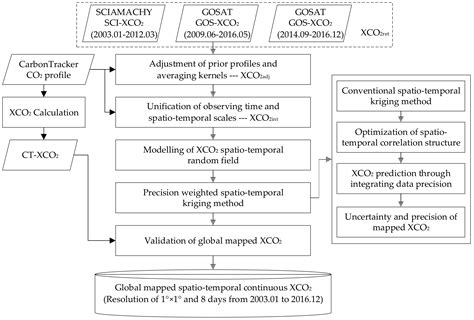 Spatio-Temporal Mapping of Multi-Satellite Observed Column Atmospheric ...