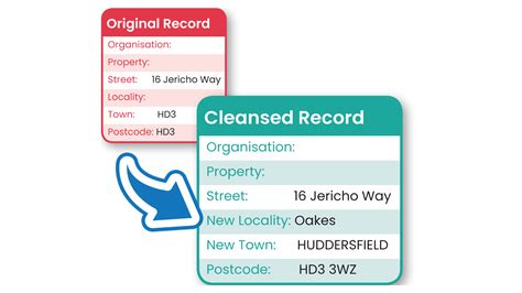 Image result for Address Data Control