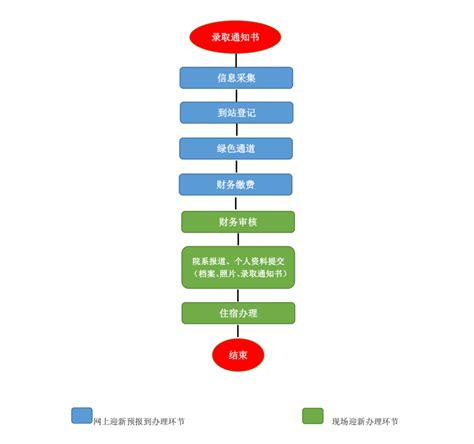 【图】新疆工商年检网上申报流程-搜狐