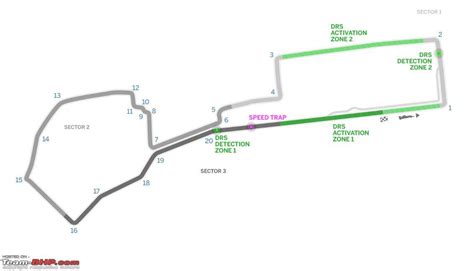 Formula 1: The 2018 Azerbaijan Grand Prix - Team-BHP