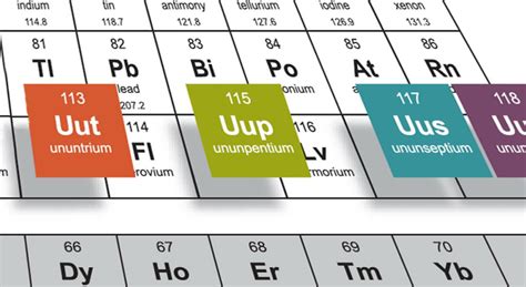 What is Ununpentium? | Element 115 Ununpentium - Uses and Properties