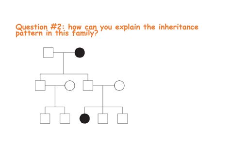 Image result for Inheritance Questions