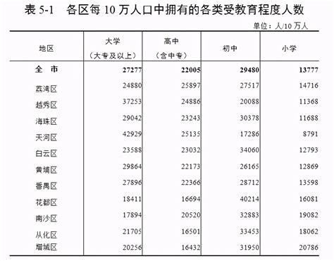 该为“广州人口负增长”担忧吗？_腾讯新闻