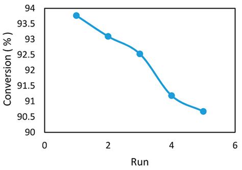 Biodiesel from Hydrolyzed Waste Cooking Oil Using a S-ZrO2/SBA-15 Super ...