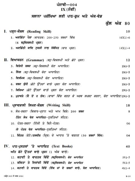 CBSE Class 9 Punjabi Syllabus 2025-26 PDF Download; Check Marking Scheme