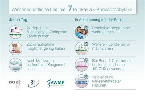 Die sieben Punkte der Leitlinie zur Kariesprophylaxe im Überblick