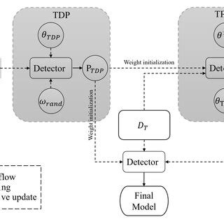 Image result for Examples of Algorithms On Paper
