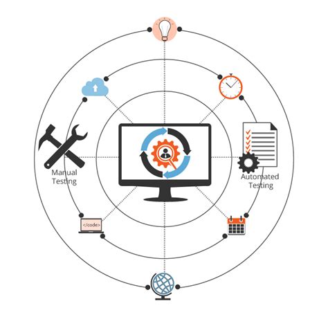Image result for Regression Testing in Software Testing