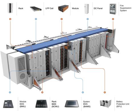 Energy Storage System Design 的图像结果