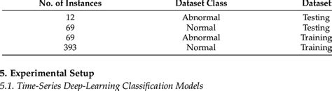 +How to Split Dataset Using Stratified Sp-Kit IJN Python 的图像结果