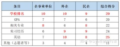 英硕回国认可度还不如国内二本？一年制硕士到底水不水？ - 知乎