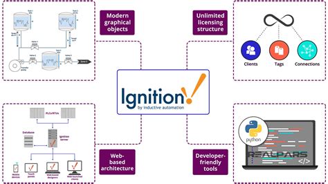 Ignition Software License 的图像结果