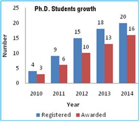 :: University of Kota