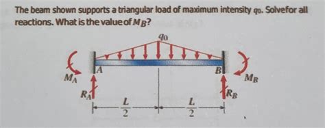 Image result for Reaction Triangular Load On Beam