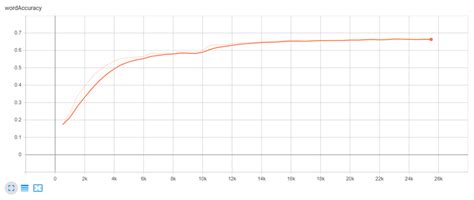 Image result for But Error Rate Testing