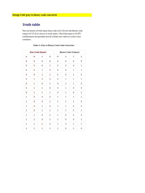 Image result for How to Write Gray Code