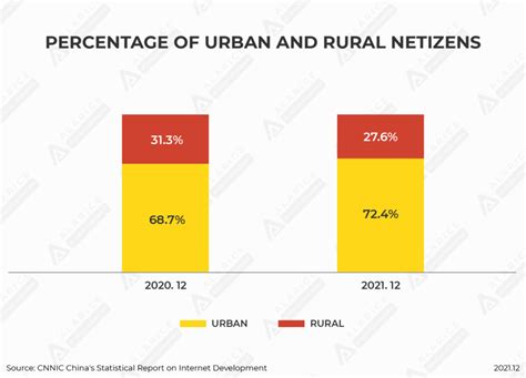 Using Internet in China 的图像结果