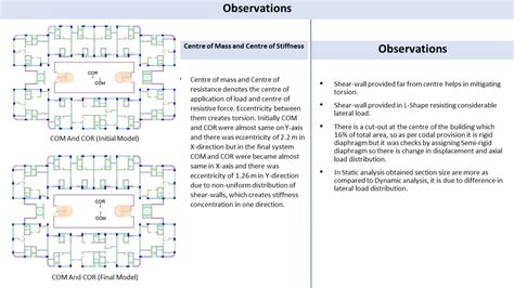 G+12 Story Residential Building | CEPT - Portfolio
