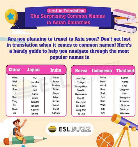 Asian Names: Discovering the Beauty and Meaning Behind these Names ...