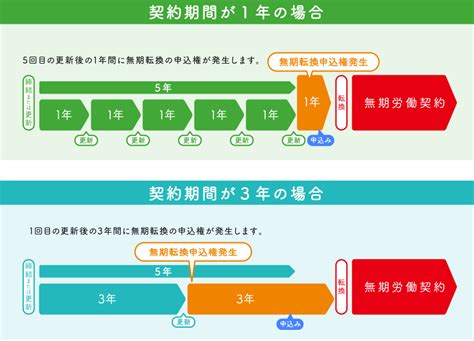 Image result for Computer Science Chart Class 10th